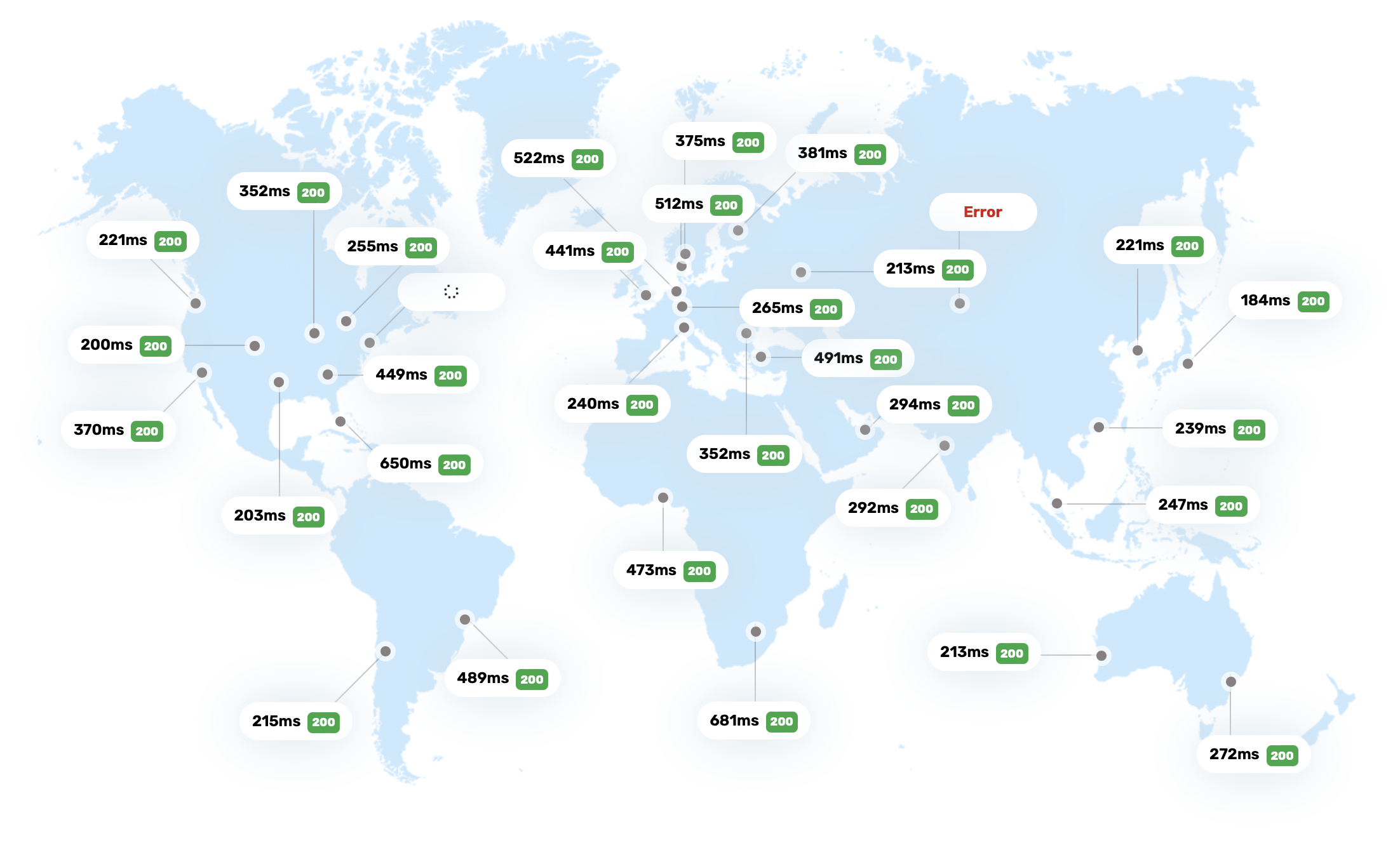 Uncached latency