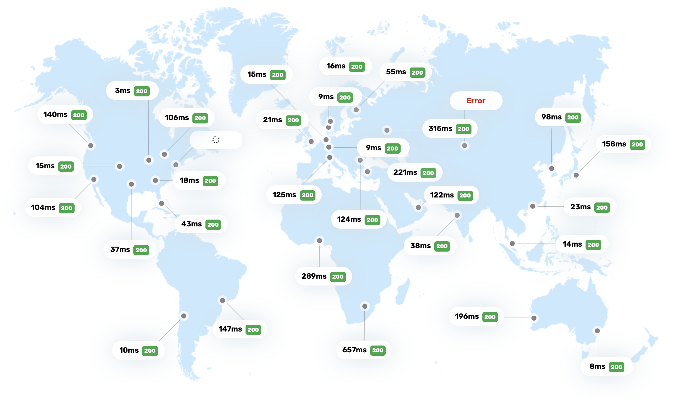 Cached latency