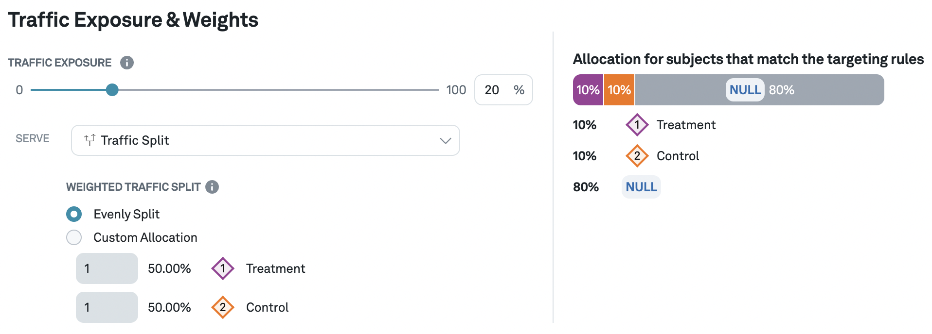 Traffic exposure in allocation